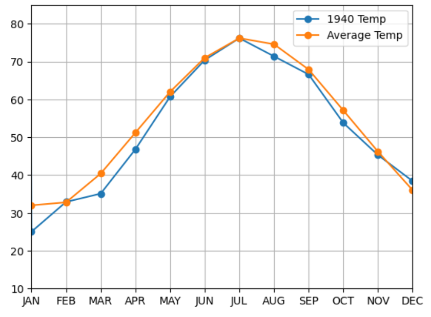 Comparison Trend